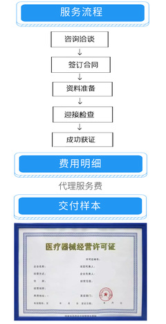 高效便捷，助力發(fā)展 商務(wù)代理代辦服務(wù)全流程解析