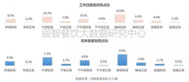 2017消費數據大盤點與2018年餐飲發展十大趨勢及食品開發前瞻