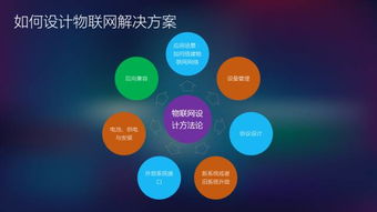 從數據采集到云端服務 物聯網解決方案全流程解析