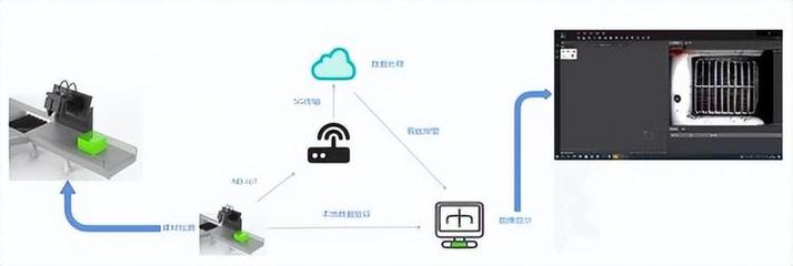 青島理工大學材建康團隊 基于CNN與物聯網的建材瑕疵智能檢測系統