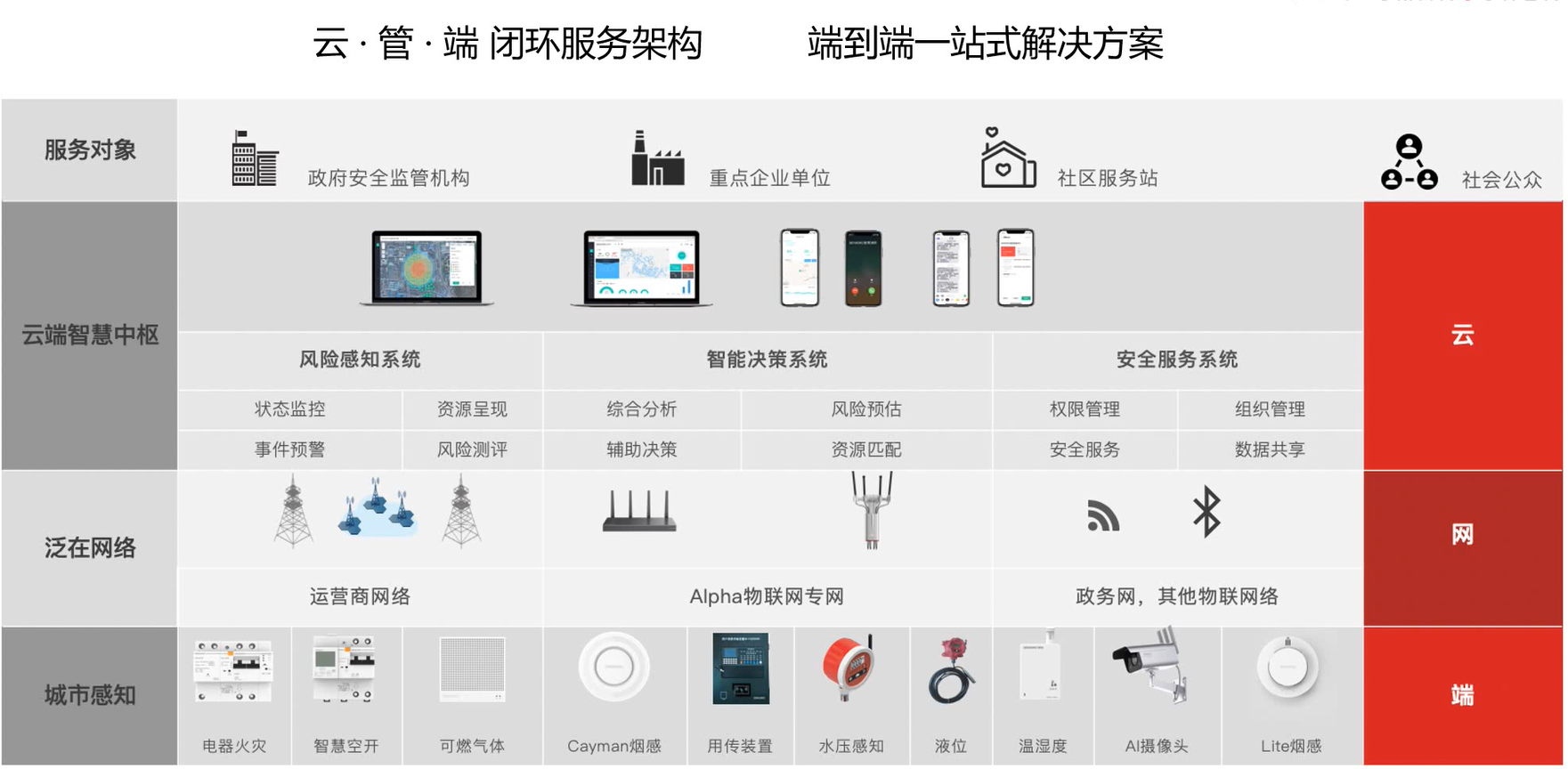 治理智能化篇 移動(dòng)物聯(lián)網(wǎng)應(yīng)用服務(wù)點(diǎn)亮智慧治理新時(shí)代